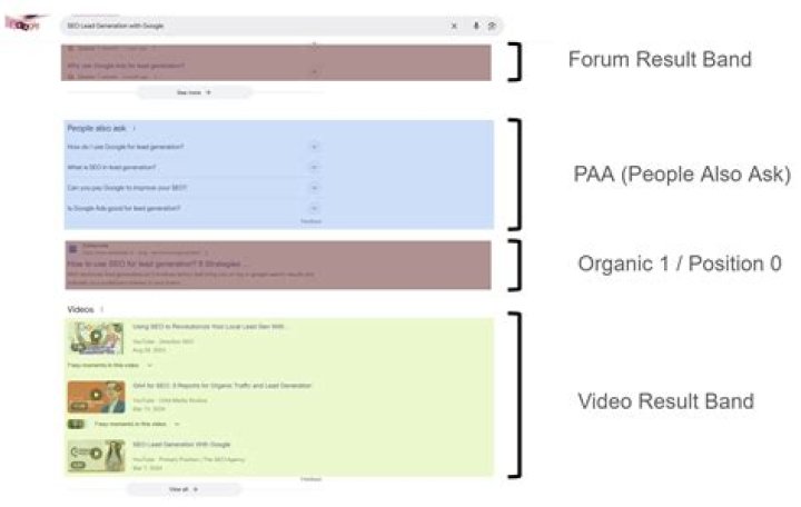 10 MustHave Search Engine Position Checker Tools in 2023