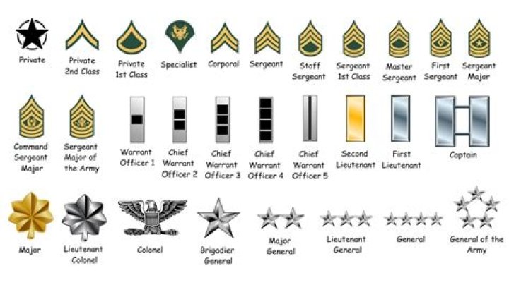 Army Officer Ranks Explained