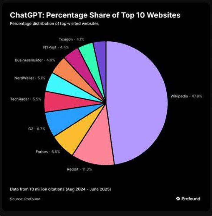 Chatgpt Wikipedia Riset