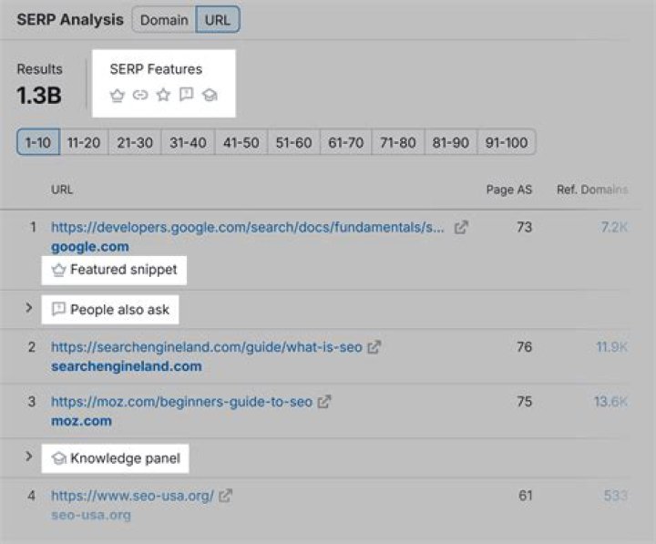 Check Your Serp Free How To Check Your Serp For Free Keywords Seo