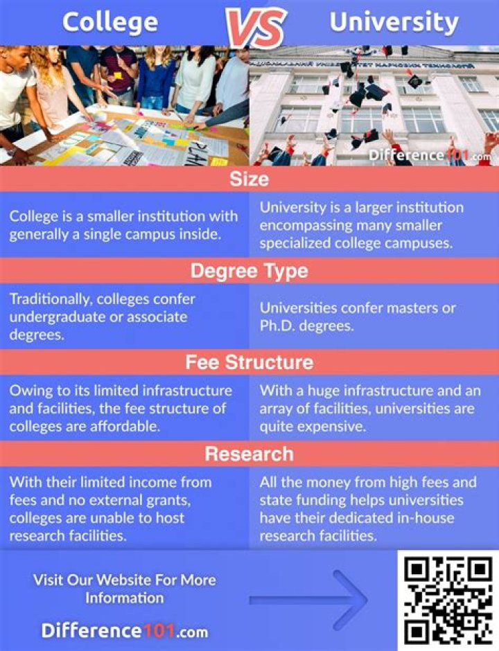 College vs. University Differences, Pros & Cons, and which is better