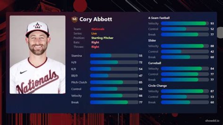 Cory Abbott Salary How Much Does Cory Abbott Make?