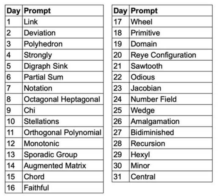 Day 1. I know I'm weird but my favorite male character is Cato Cato