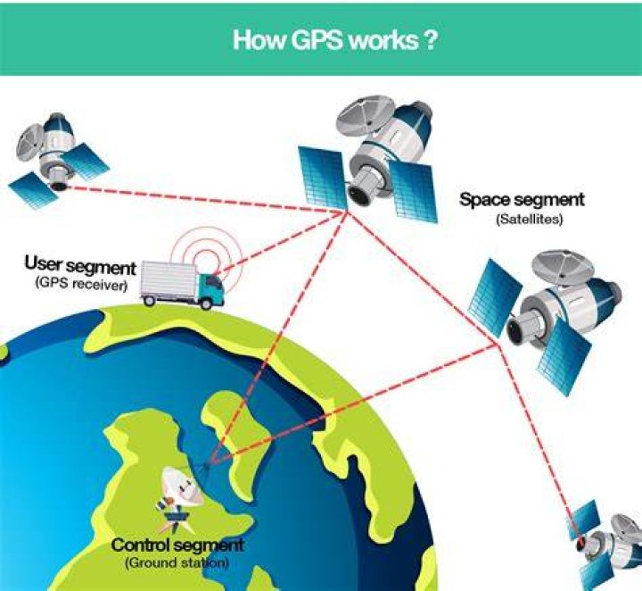 How Does GPS Tracking Work? Ultimate Beginner's Guide