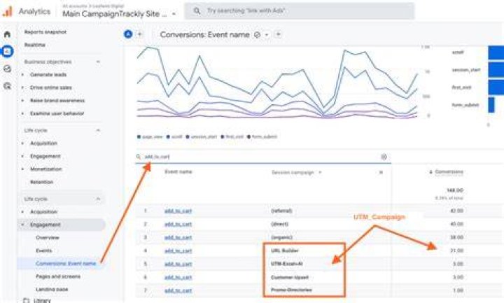 How to find Google analytics tracking code Website Design Melbourne