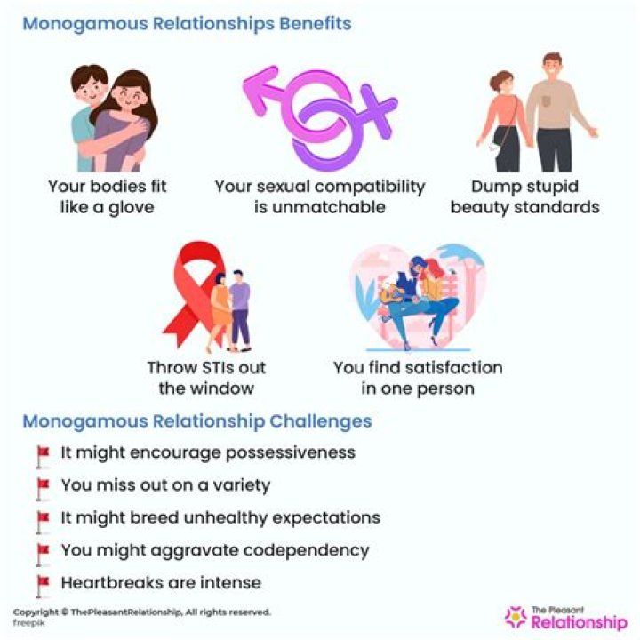 Is a monogamous relationship realistic in the modern world?
