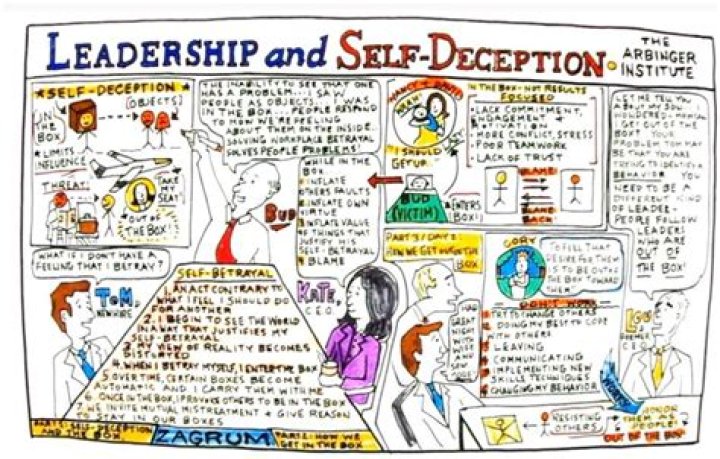 Leadership & SelfDeception Continued