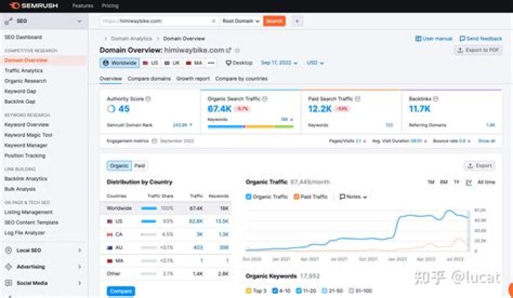 What is SEO by Semrush