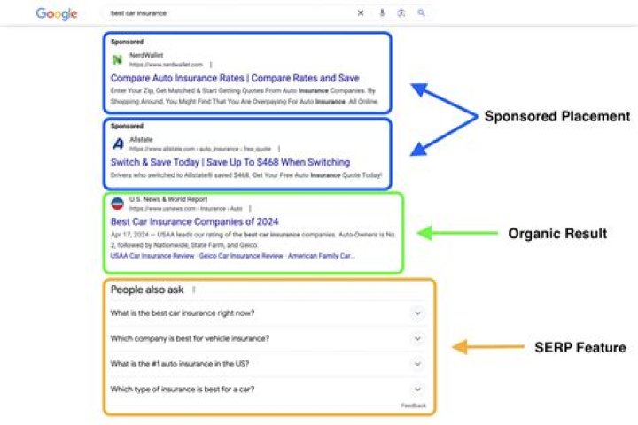 What is SERP? Google, Ricerca, Immagini