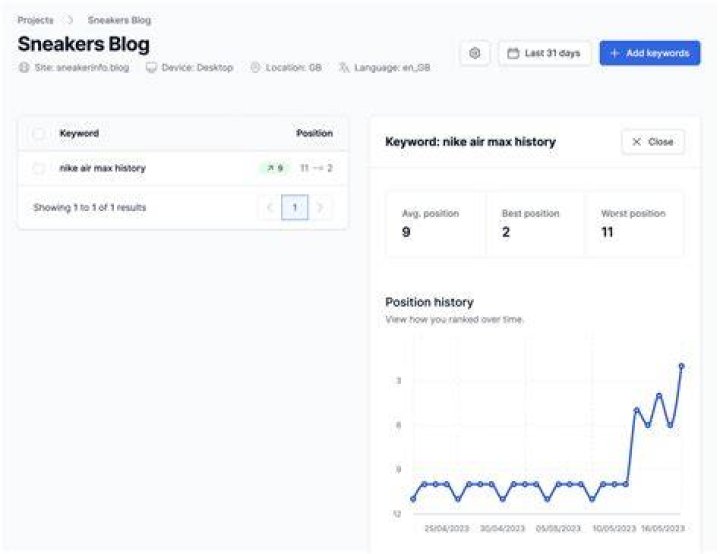 Why Use a SERP Rank Tracker to Improve Your Website's SEO in 2023