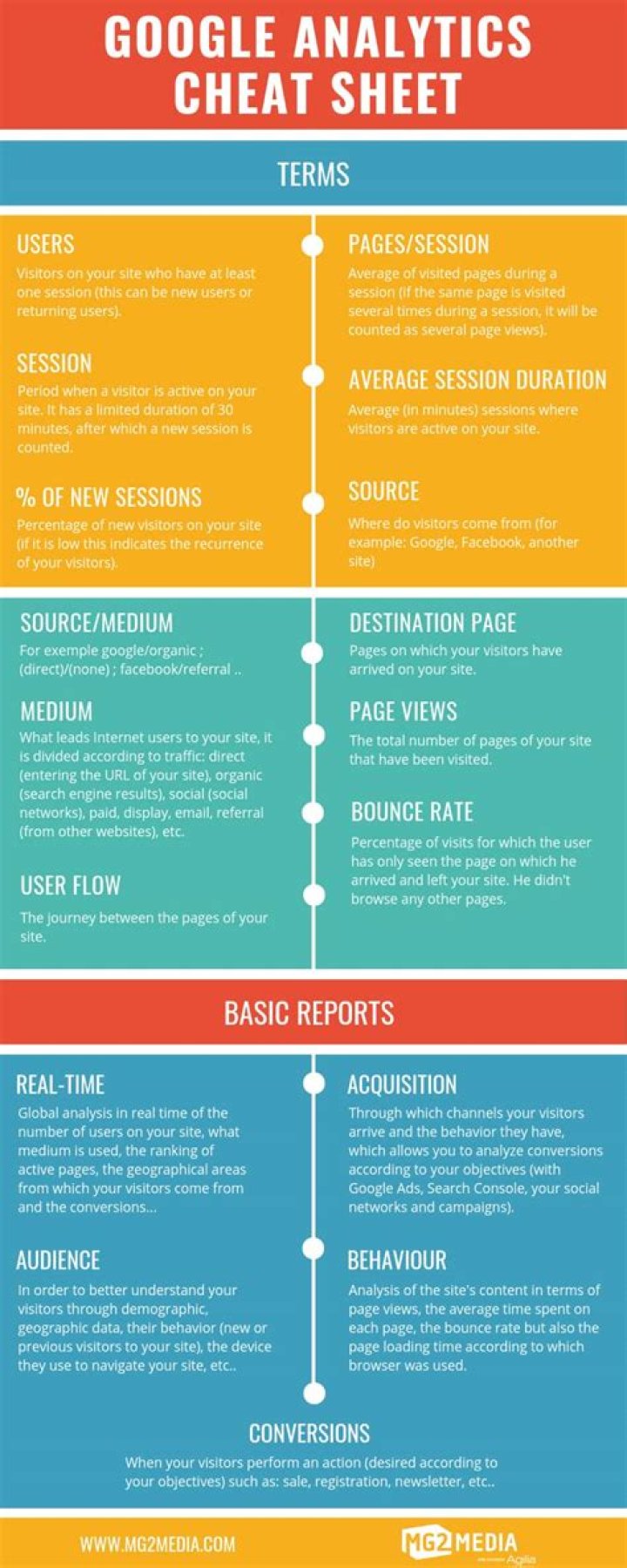 Your Google Analytics Cheat Sheet (Example) Vici Media